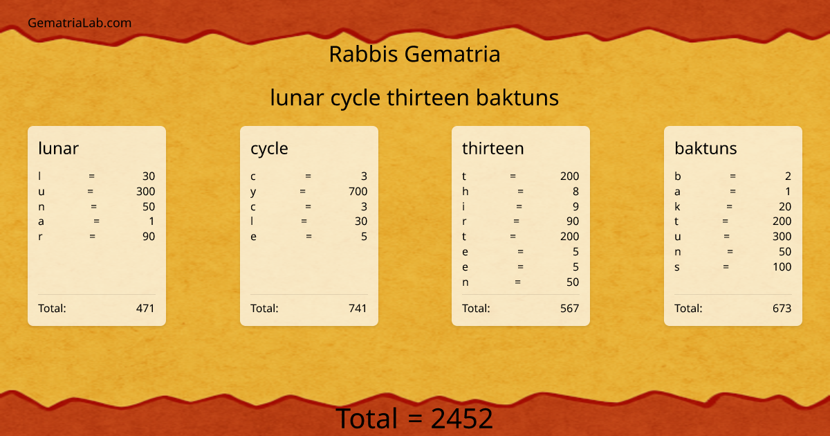 lunar cycle thirteen baktuns in rabbis Gematria